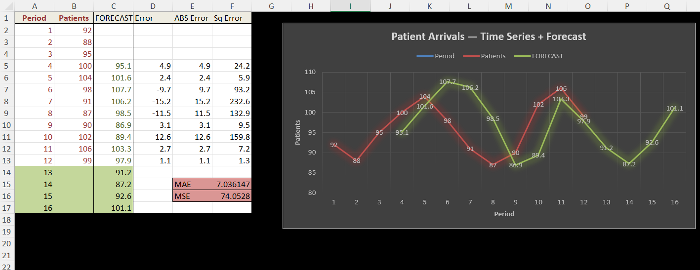 Forecasting Excel Template preview