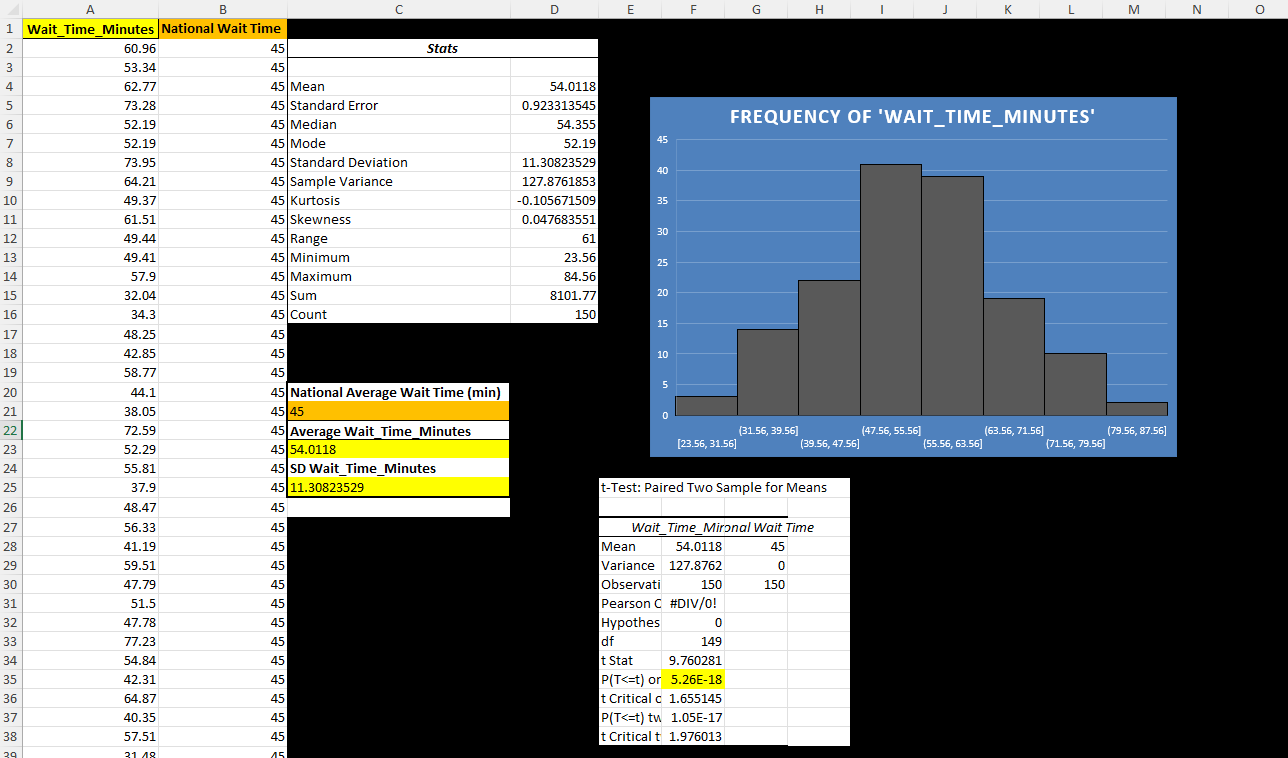 Hypothesis Testing Excel Template preview