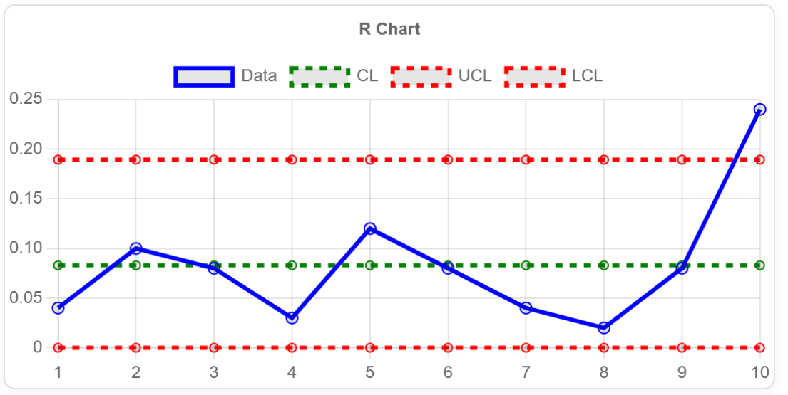 Statistical Process Control preview