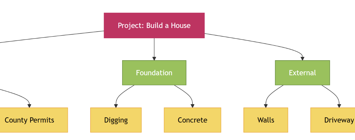 WBS Generator preview