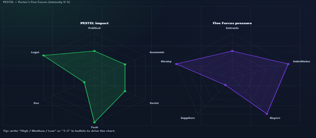 Competitive Position Analysis preview