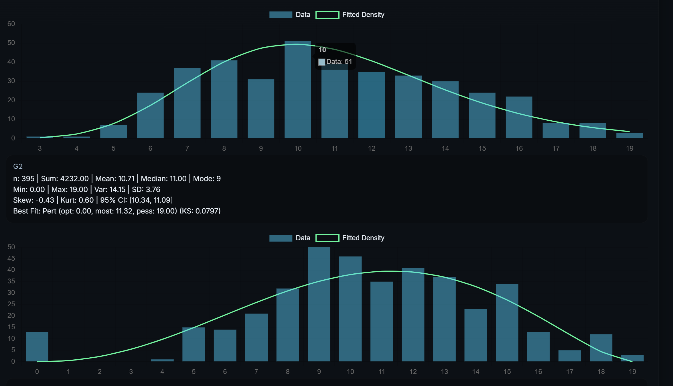 Distribution tool preview