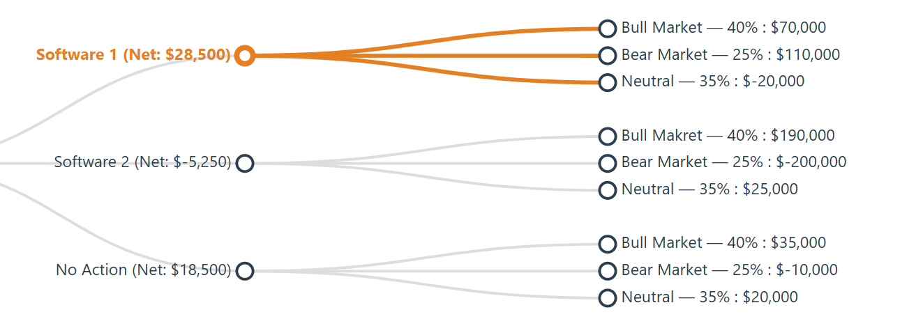 EVM Tree