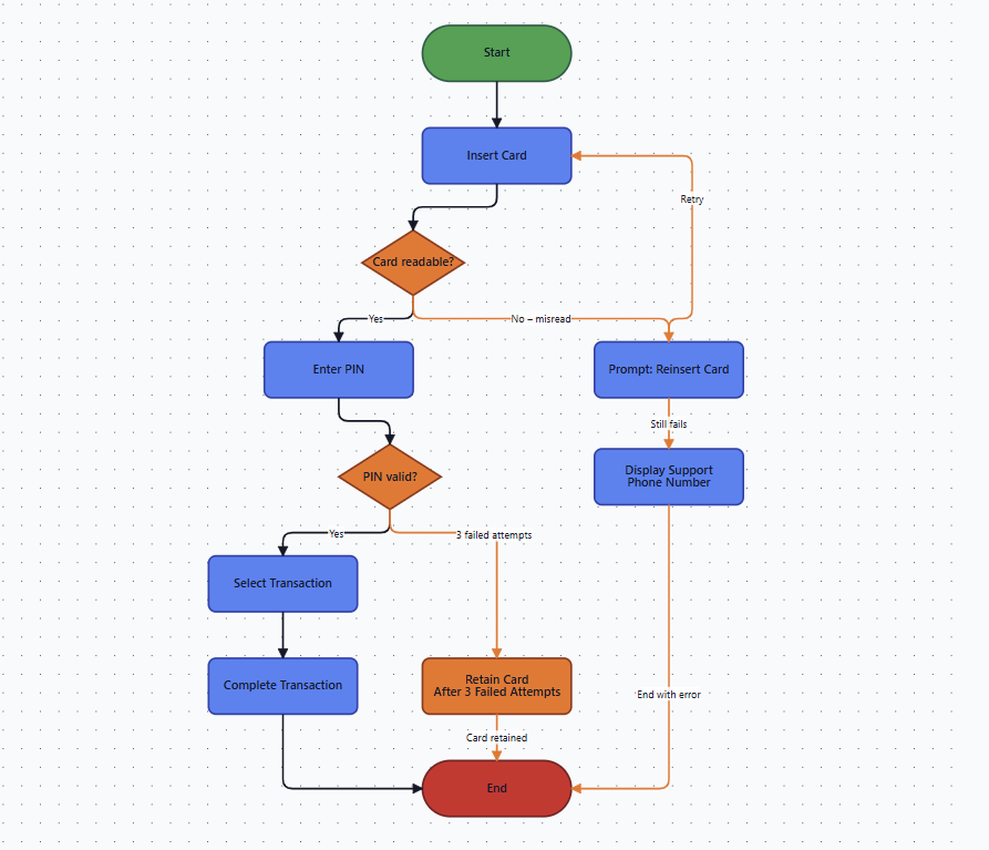 Flow Chart Builder preview