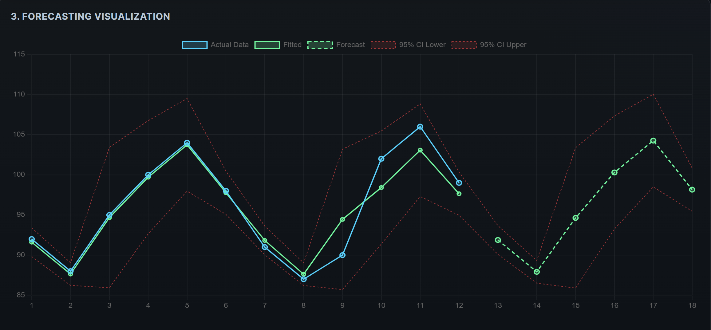 Forecasting Lab preview