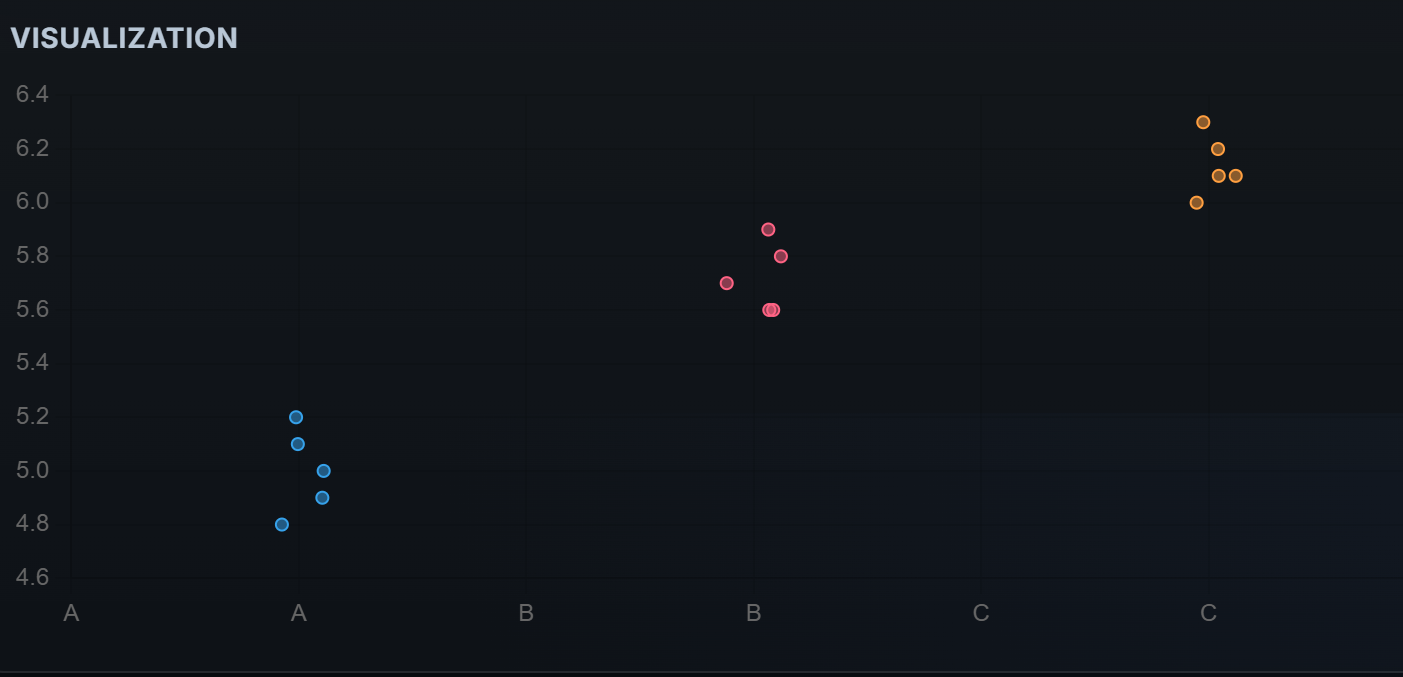Hypothesis Testing preview